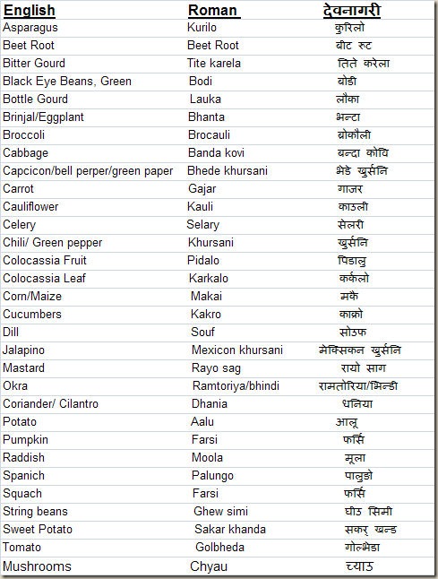 English Vegetable Names And Nepali Equivalent Nepali Class